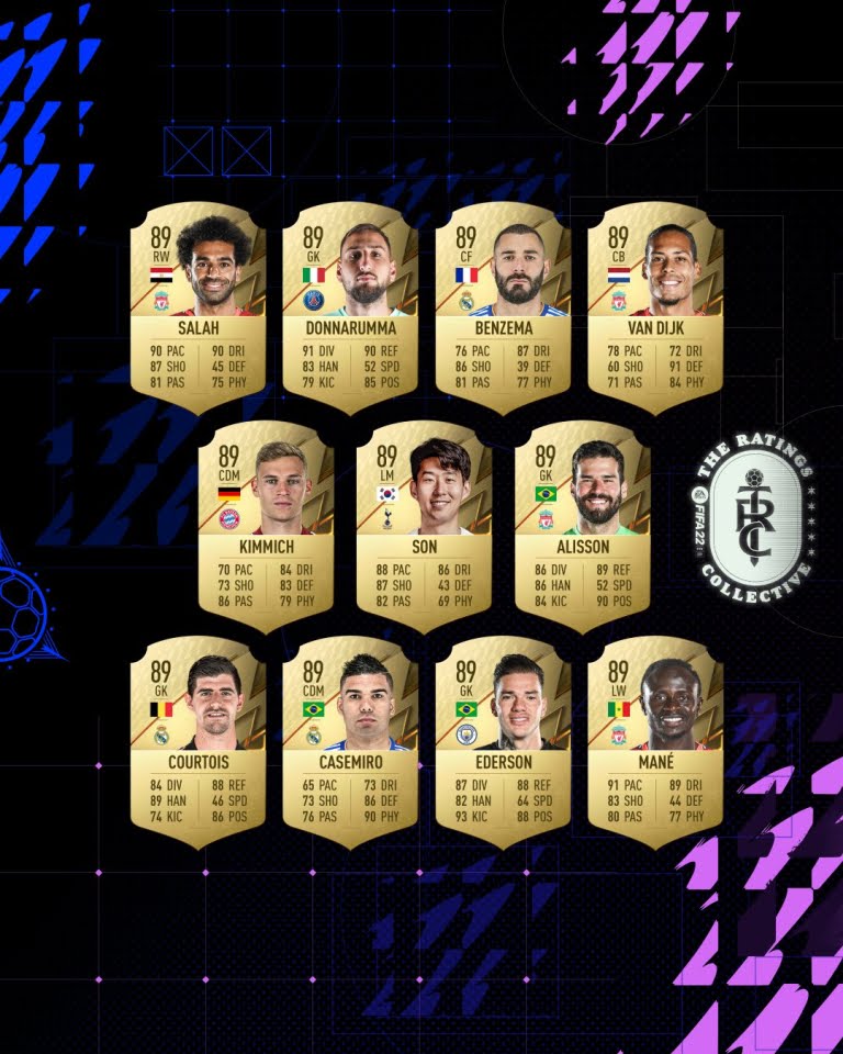 FIFA 22 NEWS 